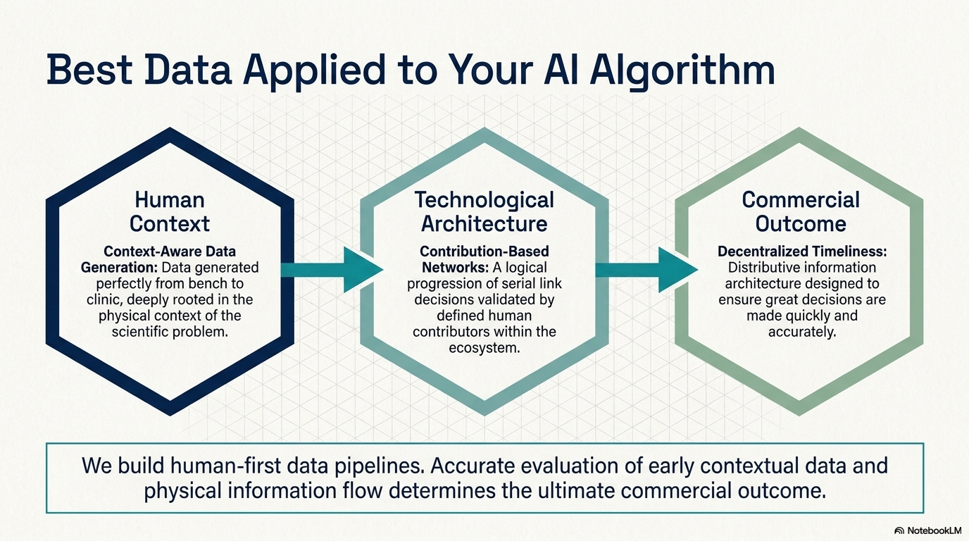 Best data applied to your AI algorithm framework
